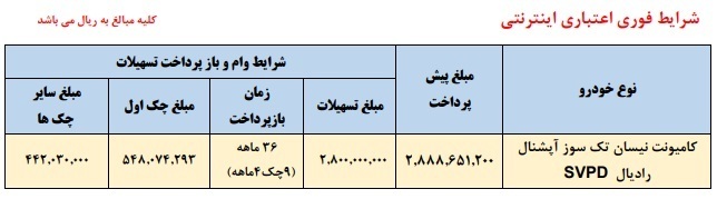 طرح فروش اقساطی محصولات زامیاد بهمن ۱۴۰۲ + جدول و شرایط