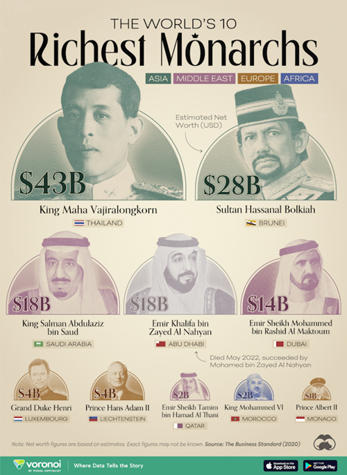 ثروتمندترین پادشاهان جهان در سال ۲۰۲۴؛ از سلطان برونئی تا شاهزاده لیختن اشتاین