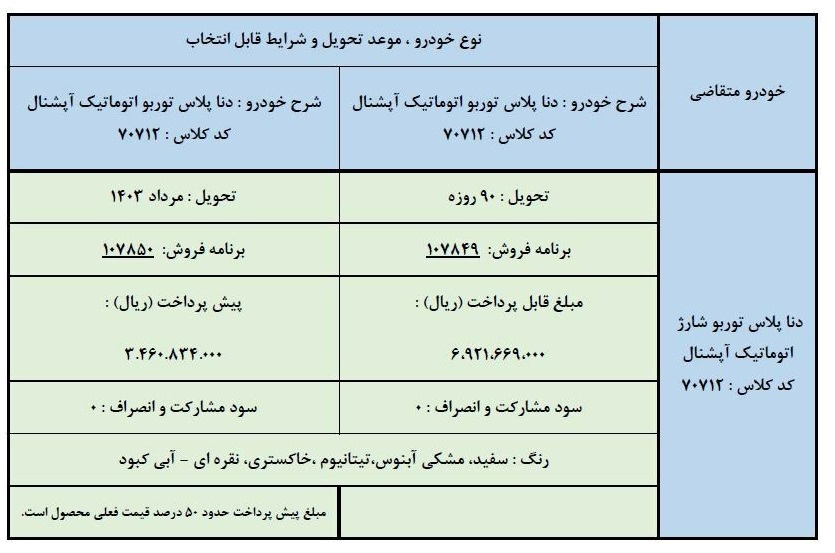 طرح جدید ایران خودرو برای فروش فوری دنا پلاس اتوماتیک (اسفند ۱۴۰۲)