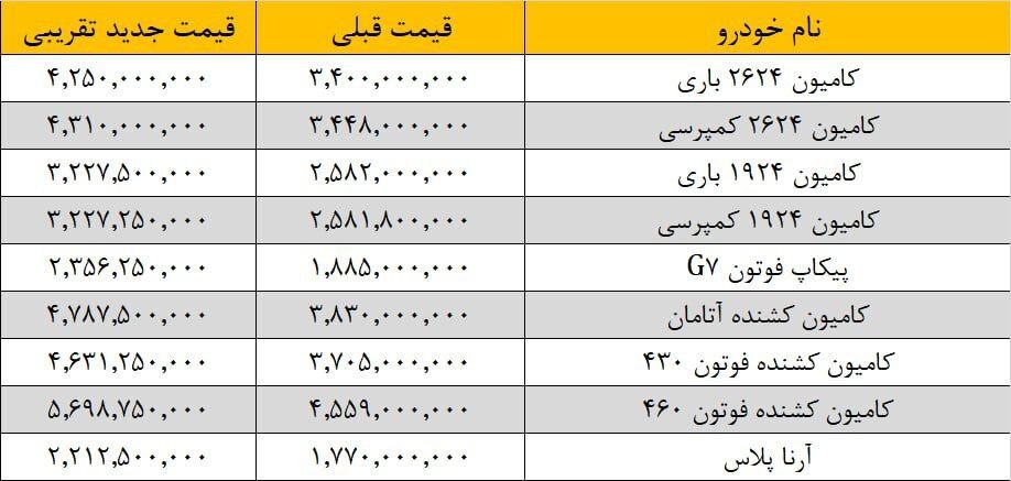قیمت جدید انواع کامیون و کشنده / محصولات ایران خودرو دیزل + لیست (ویژه اردیبهشت ۱۴۰۳)